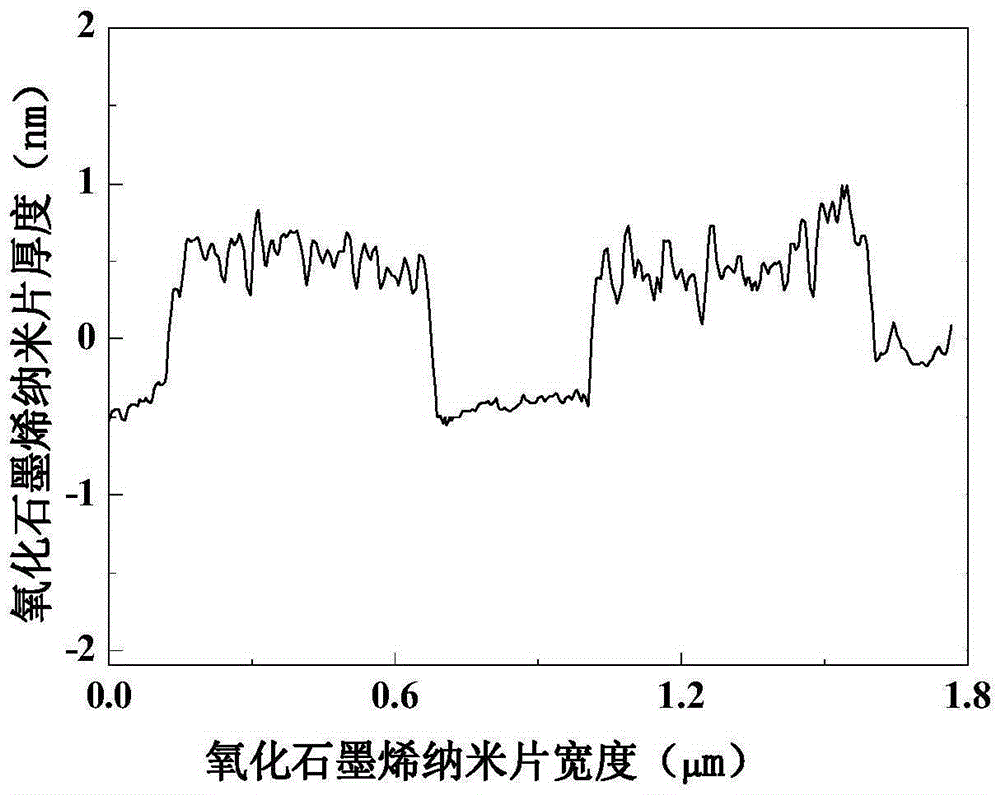 A kind of preparation method of composite proton exchange membrane