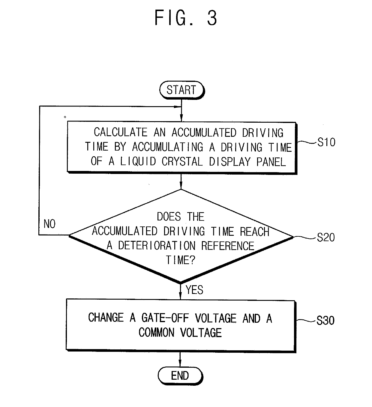 Method of driving a liquid crystal display panel and liquid crystal display device employing the same