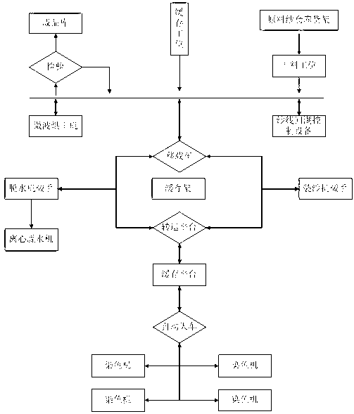 Cheese dyeing method and cheese dyeing production device