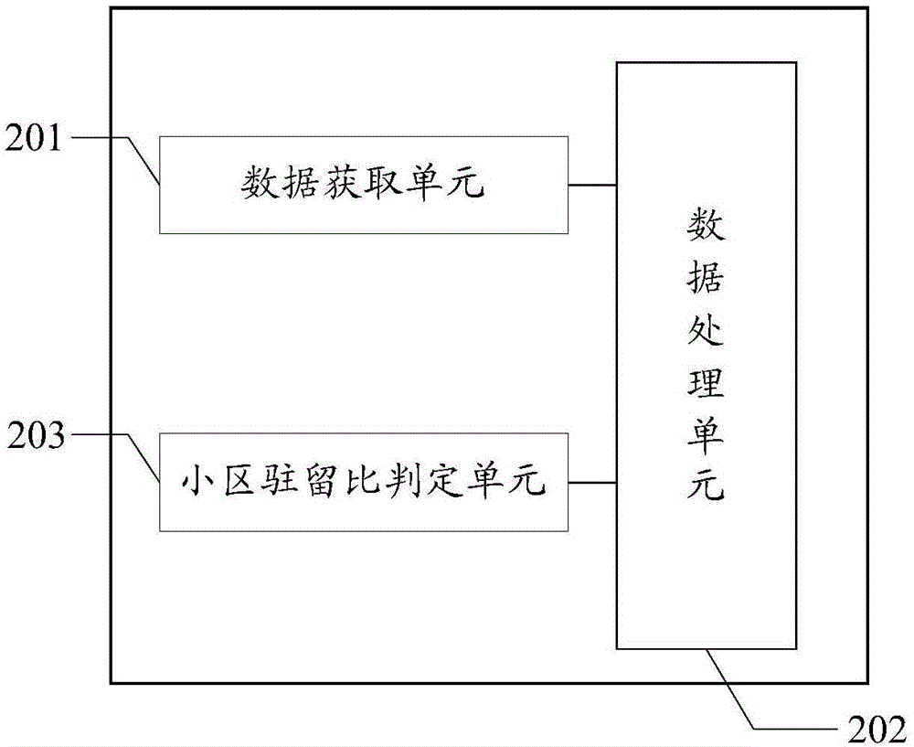 Method and device for locating cell of low resident ratio