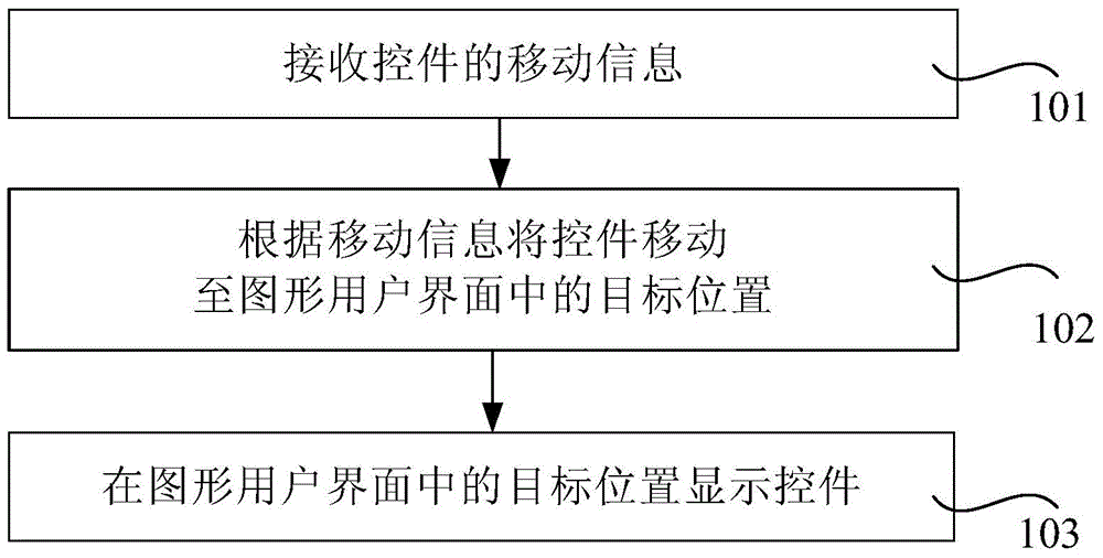 Control in graphical user interface, display method as well as method and device for operating control