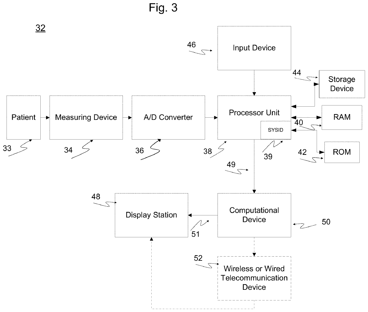 Monitoring cardiac blood flow balance relationship between the right and left heart chambers and cardiac regulation