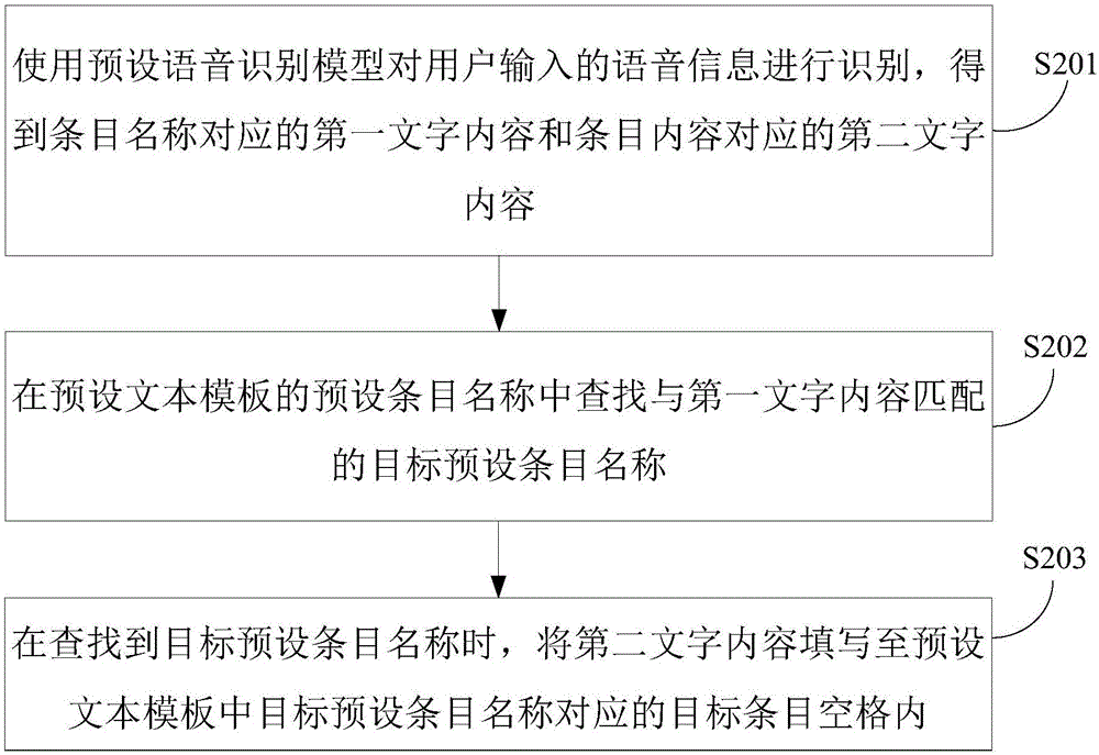 Speech recognition method and apparatus