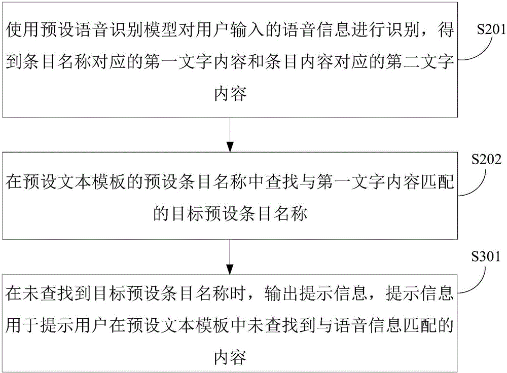 Speech recognition method and apparatus