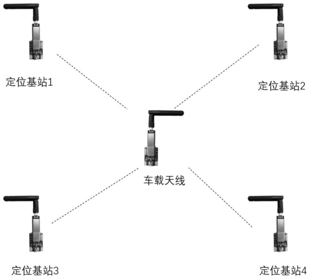 Trajectory tracking control system and method of wire-controlled chassis based on uwb positioning