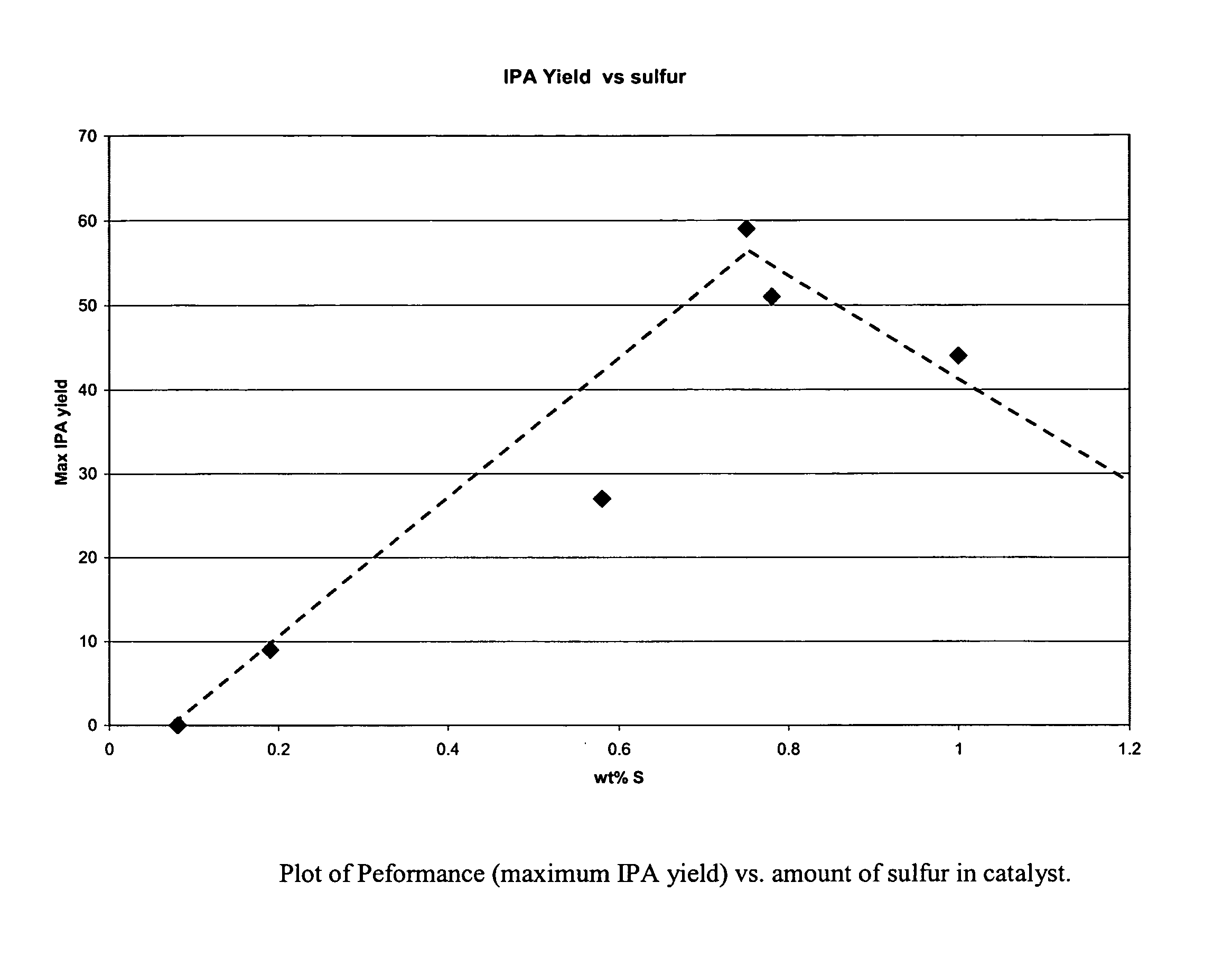 Mixed metal oxide containing sulfur