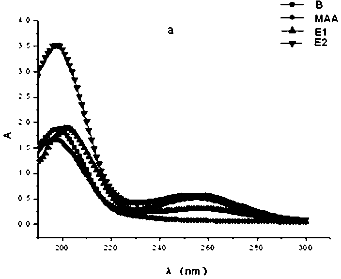 Preparation method and application of bitertanol based molecularly-imprinted solid-phase extraction column