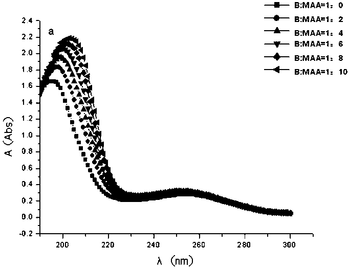 Preparation method and application of bitertanol based molecularly-imprinted solid-phase extraction column