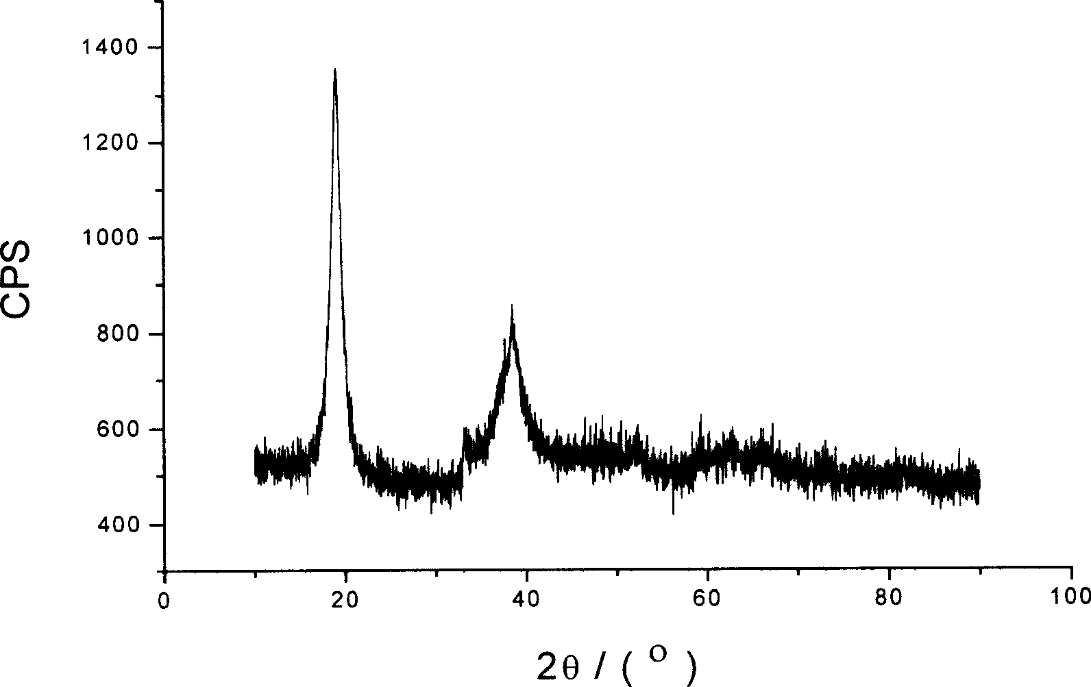 Alkaline battery positive pole material and preparing method