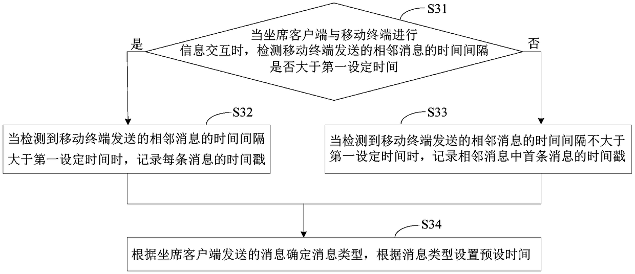 Official account seat timeout reminding method, device, equipment and storage medium