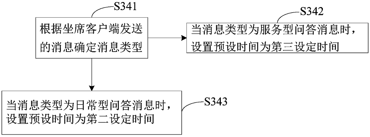 Official account seat timeout reminding method, device, equipment and storage medium