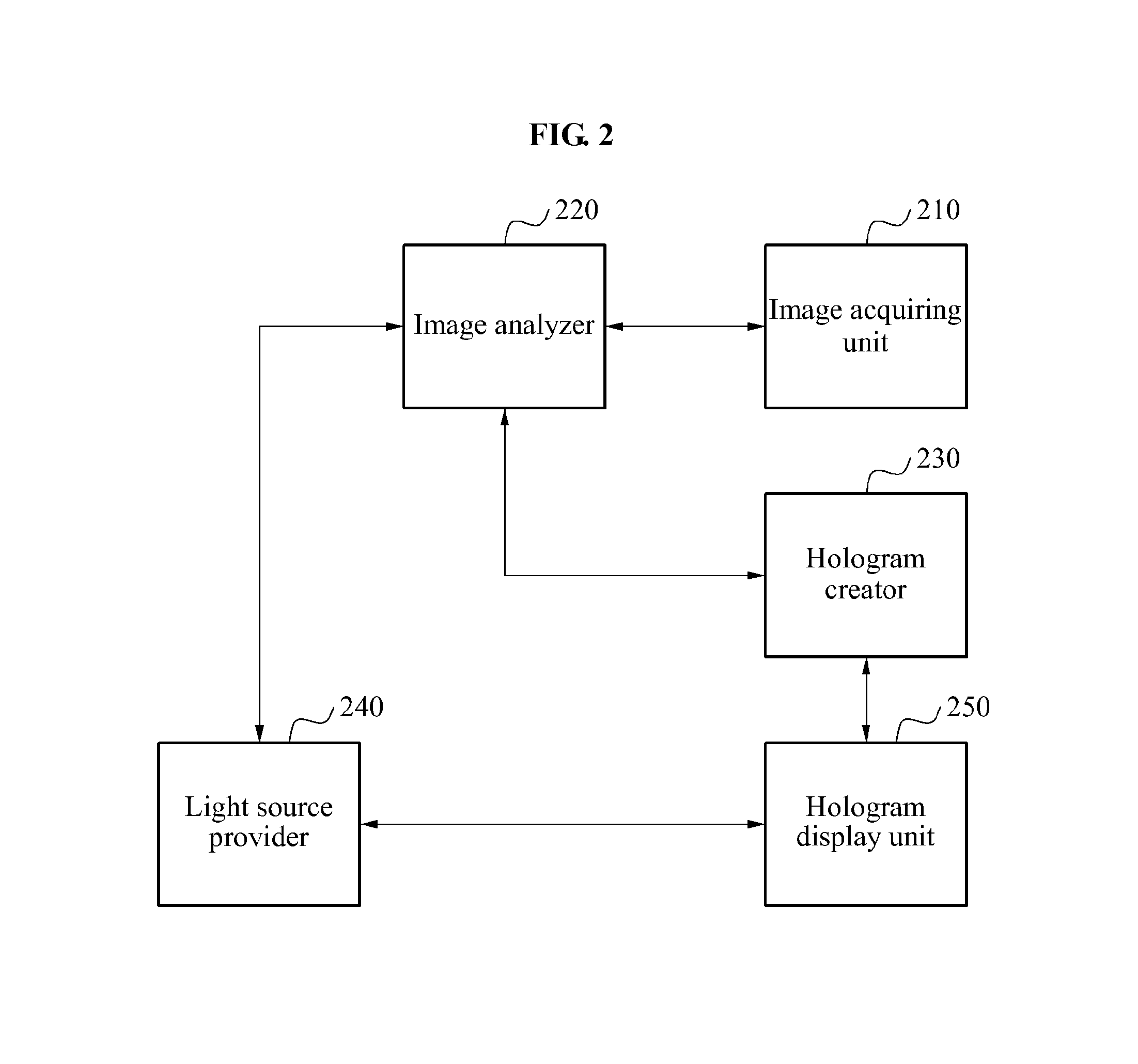 Apparatus and method for displaying hologram image