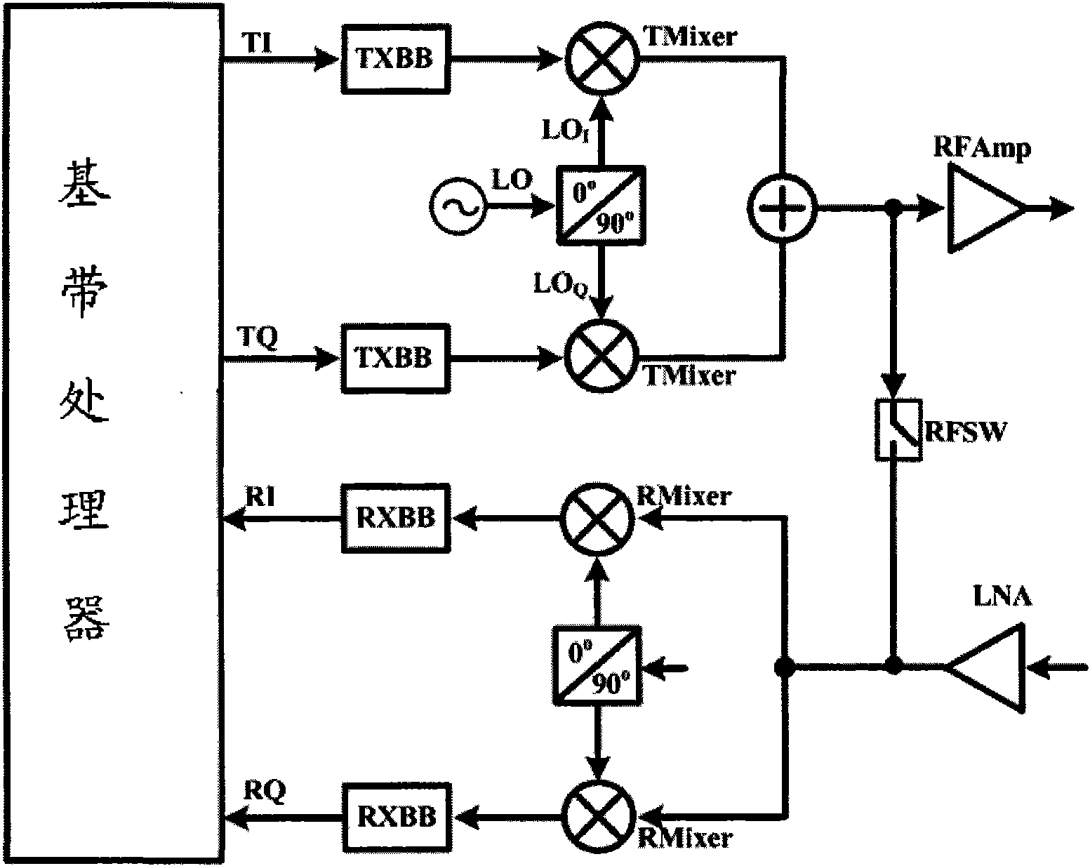 Carrier leakage corrective system for radio frequency transceiver