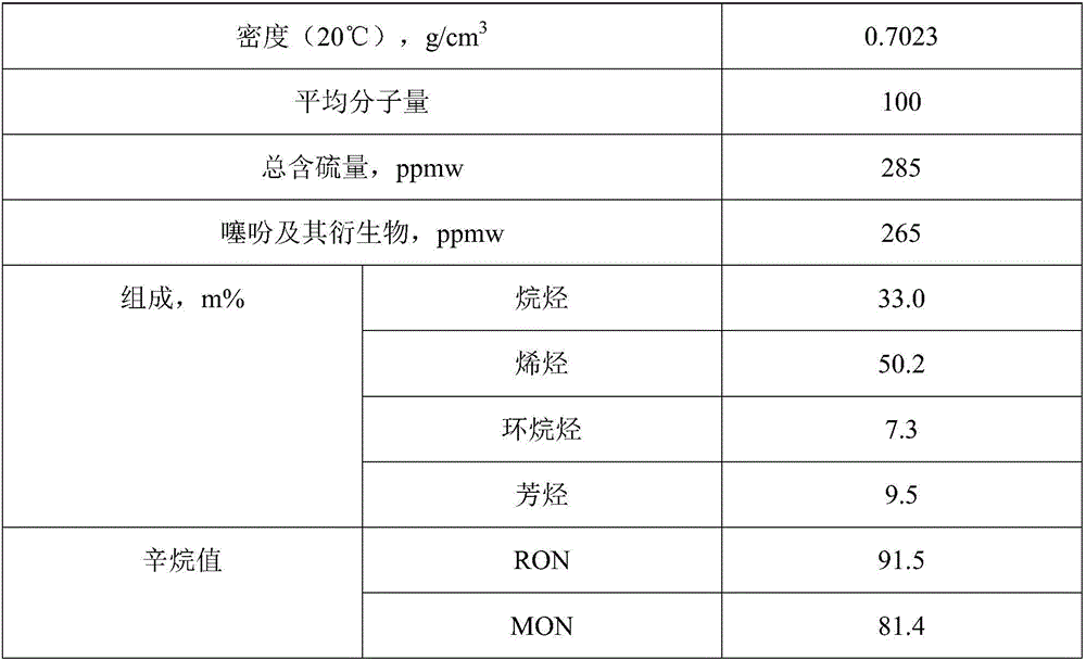 Desulfuration adsorbent