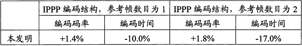 Fast HEVC interframe coding method