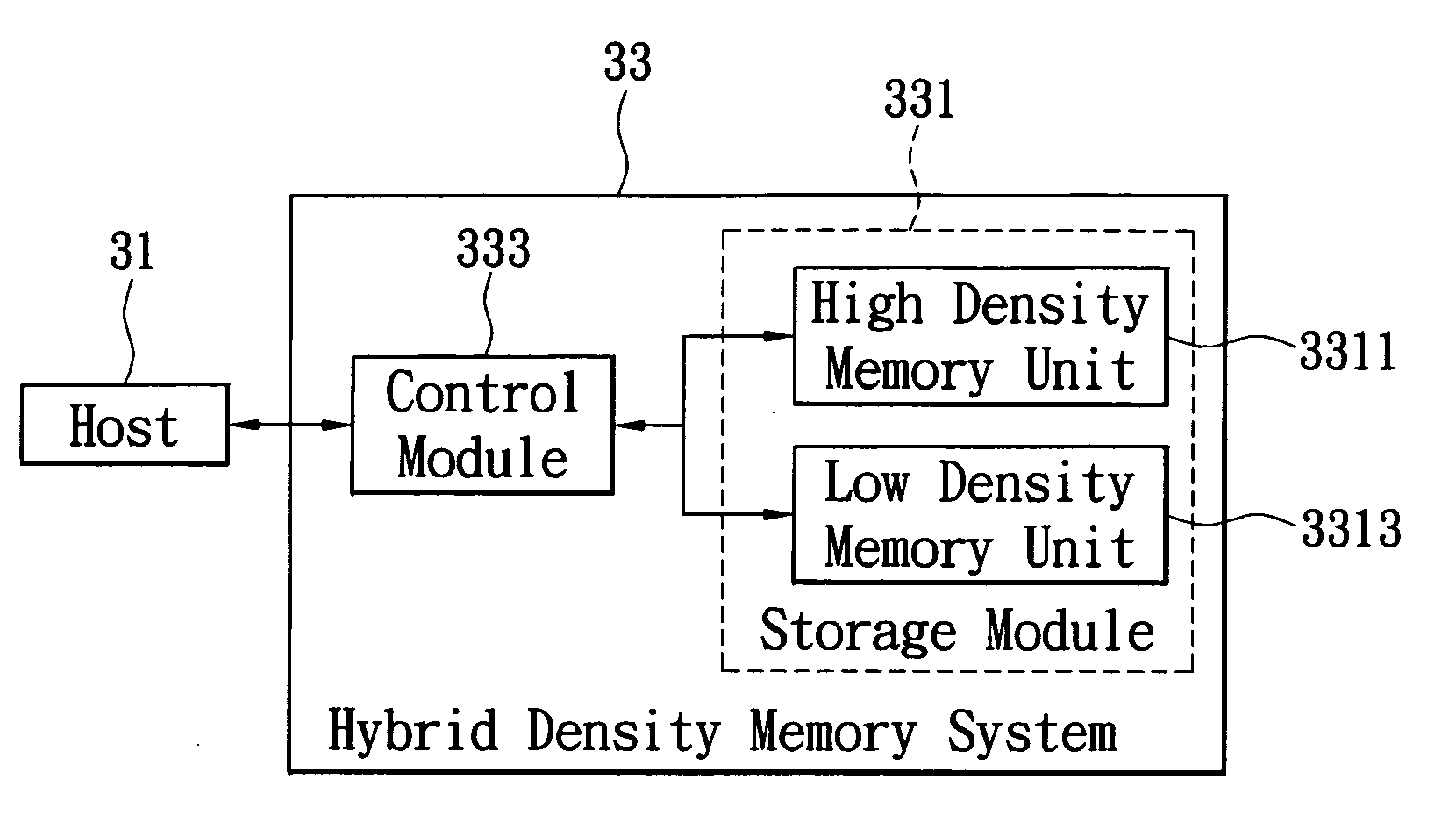 Hybrid density memory system and control method thereof