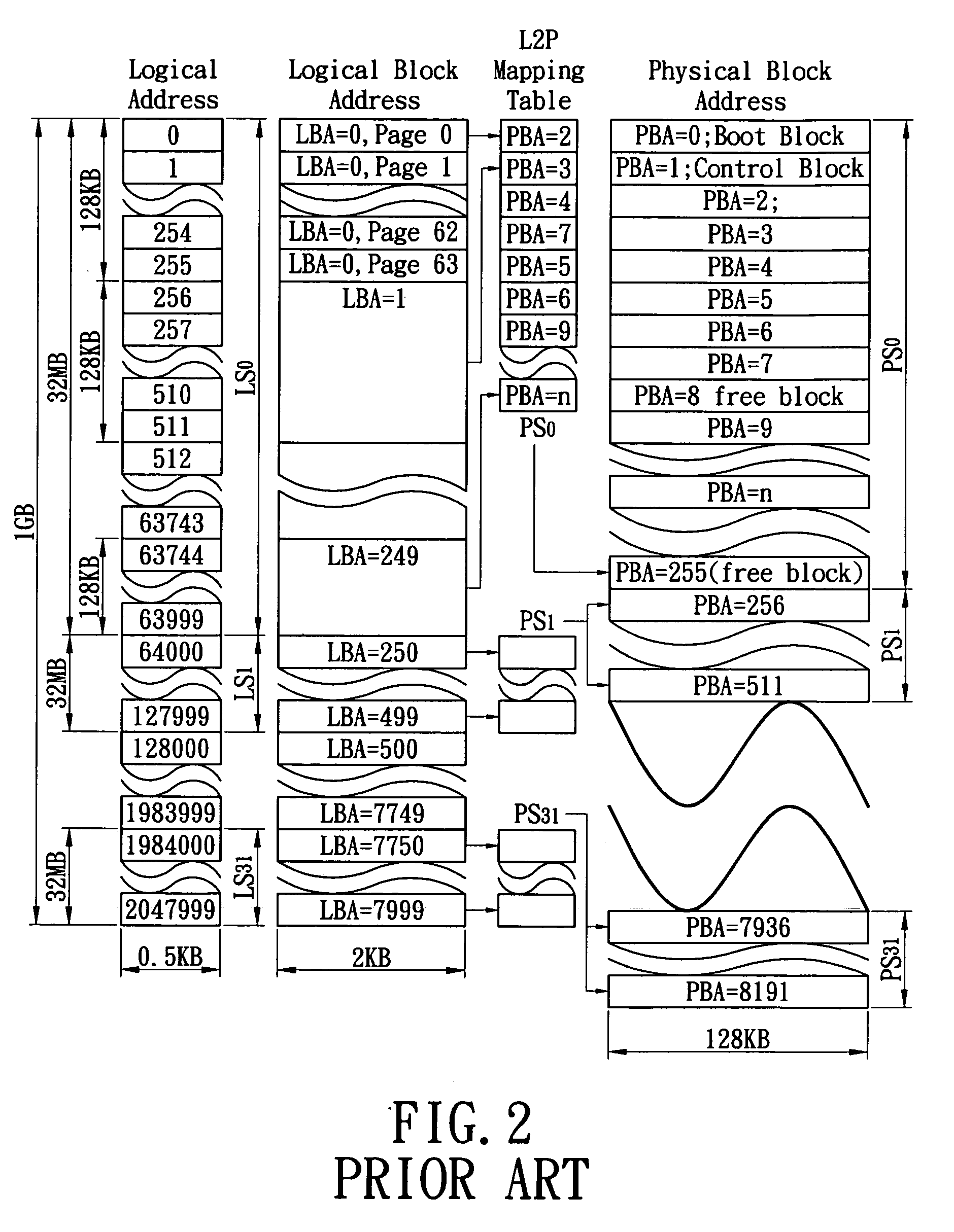 Hybrid density memory system and control method thereof