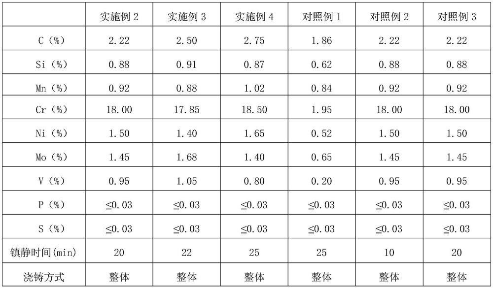 High-wear-resistance high-chromium cast iron universal roll collar and preparation method thereof