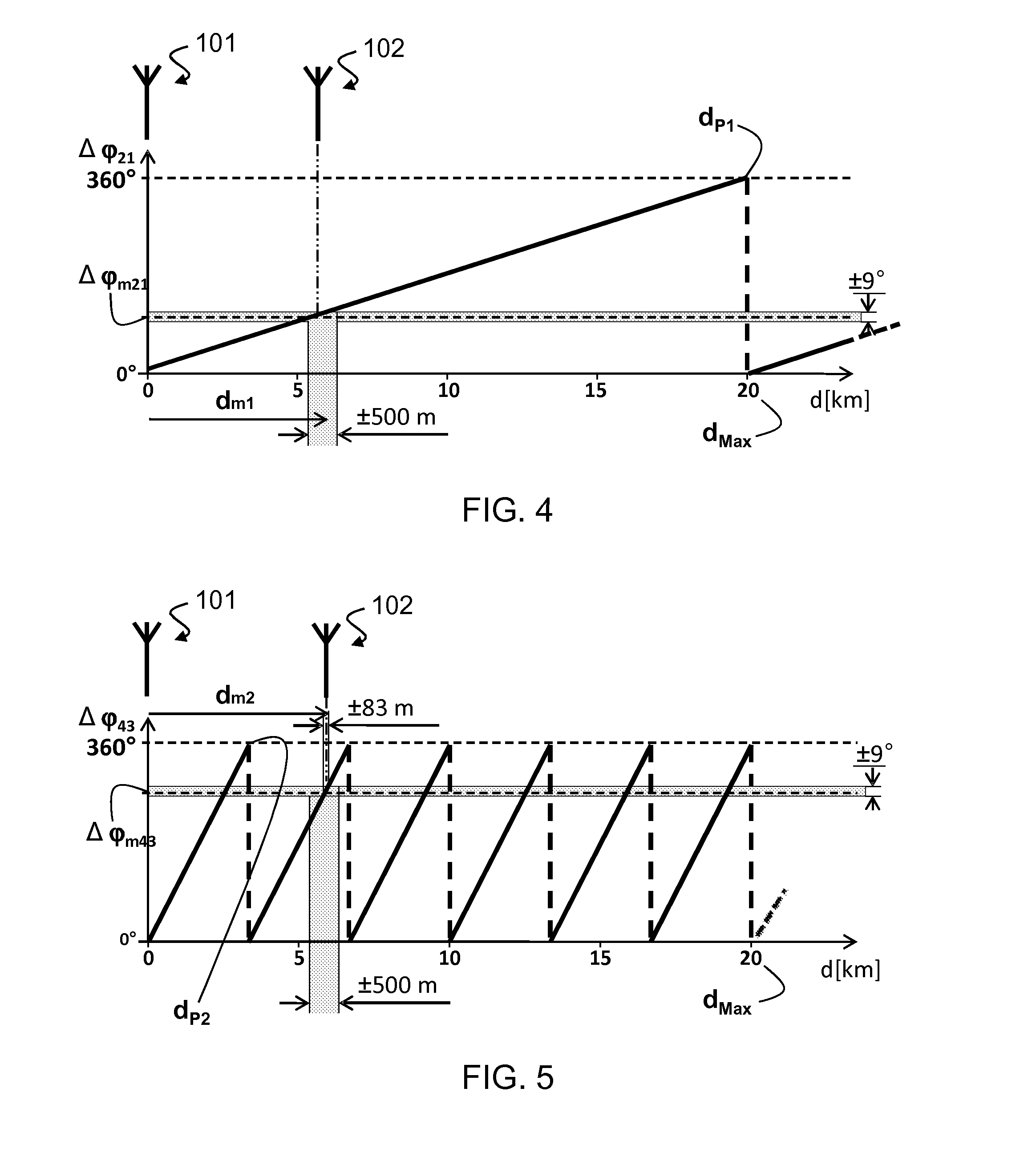 Method for Estimating the Distance of a Receiver from a Radio Transmitter, Relative Methods for Calculating the Position of a Mobile Terminal, Mobile Terminal and Localization Device