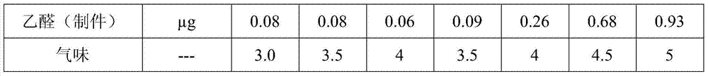 A kind of low-voc polypropylene material and its preparation method and application