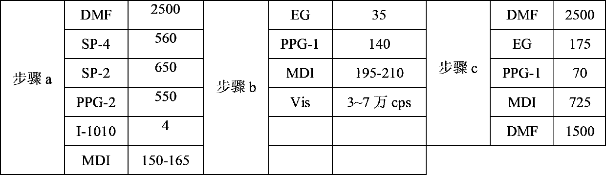 High-peel strength and anti-hydrolysis wet polyurethane resin and preparation method thereof