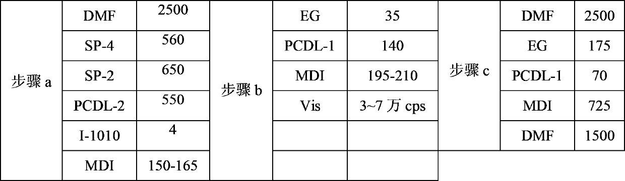 High-peel strength and anti-hydrolysis wet polyurethane resin and preparation method thereof