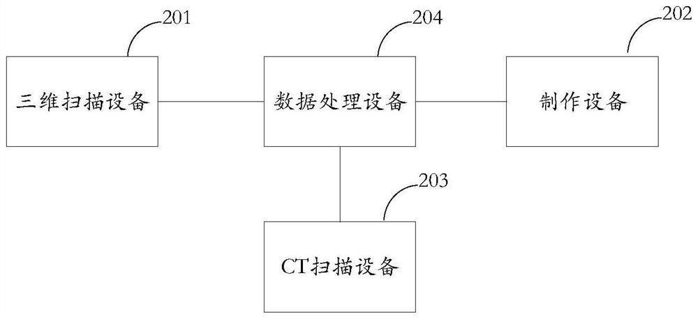 Manufacturing method and manufacturing system of wholly oral digital planting guide plate