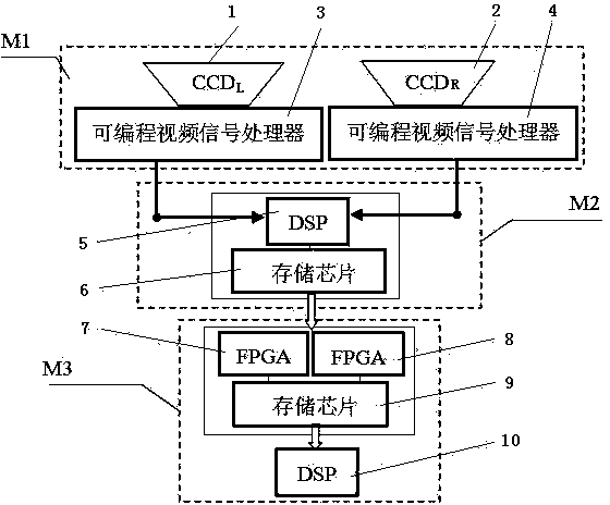 Device and method for detecting high-speed tiny target online in real time by simulating fly vision