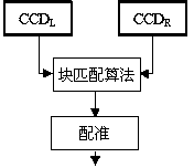 Device and method for detecting high-speed tiny target online in real time by simulating fly vision