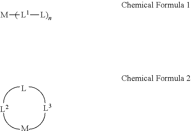 Quantum dot, curable composition comprising the same, cured layer using the composition and color filter including the cured layer