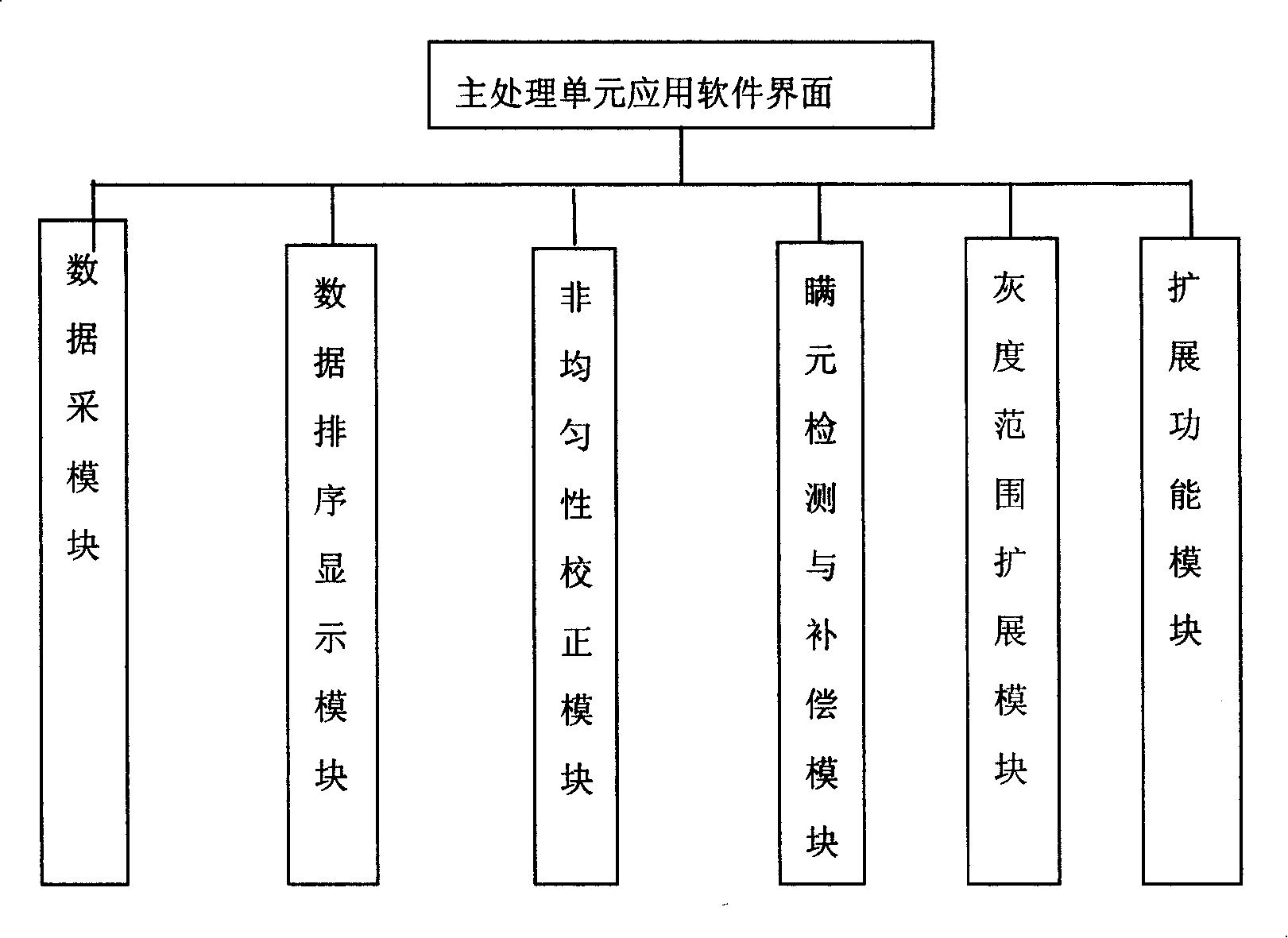 Infrared focal plane array image-forming demonstration system