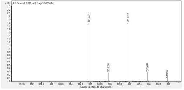 Preparation method of N-benzenesulfonyl-4-halogen-2-nitroaniline