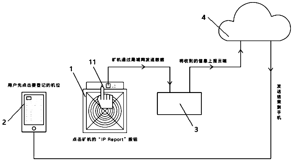 Dynamic network mine field management method and system