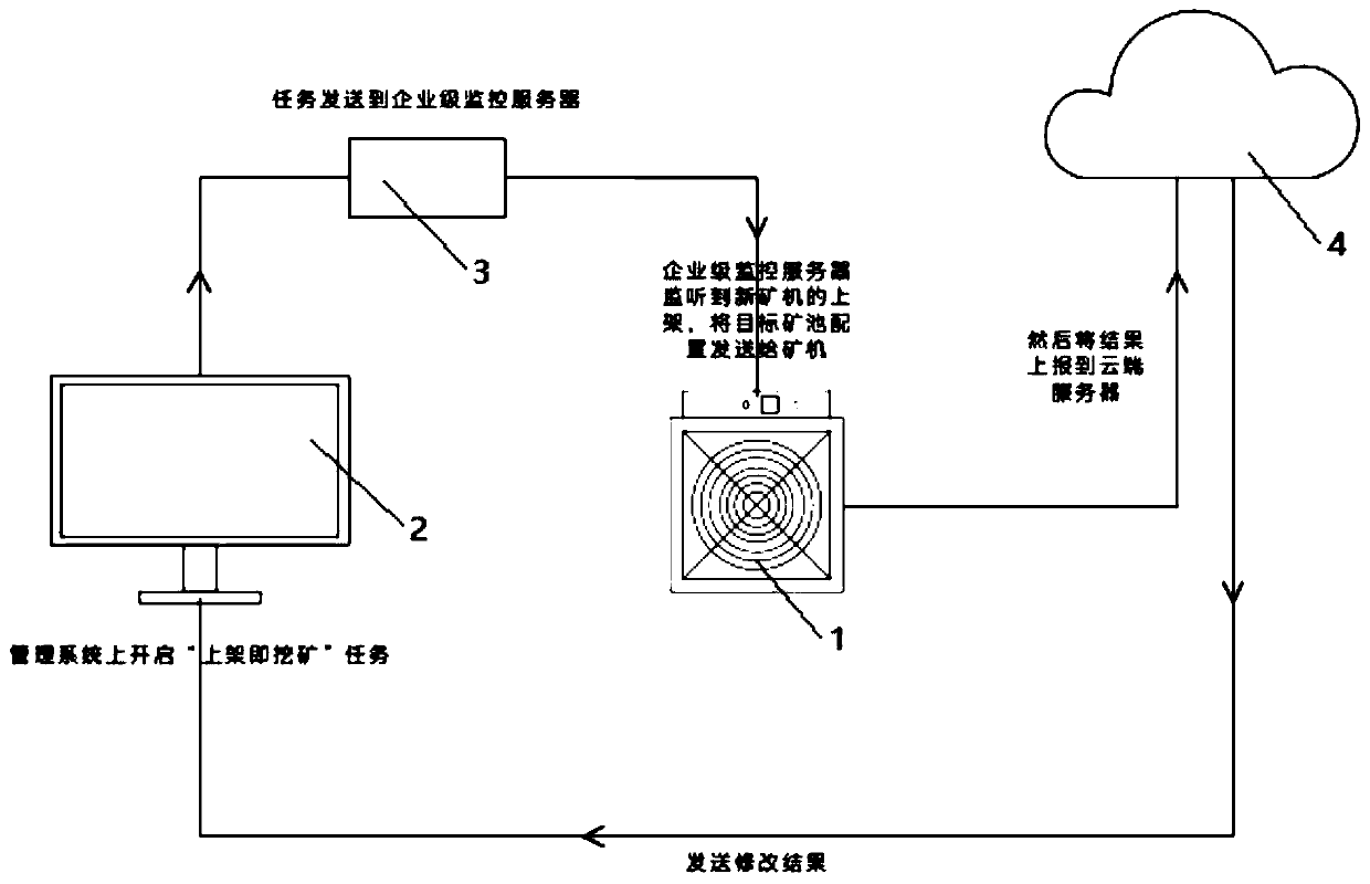 Dynamic network mine field management method and system