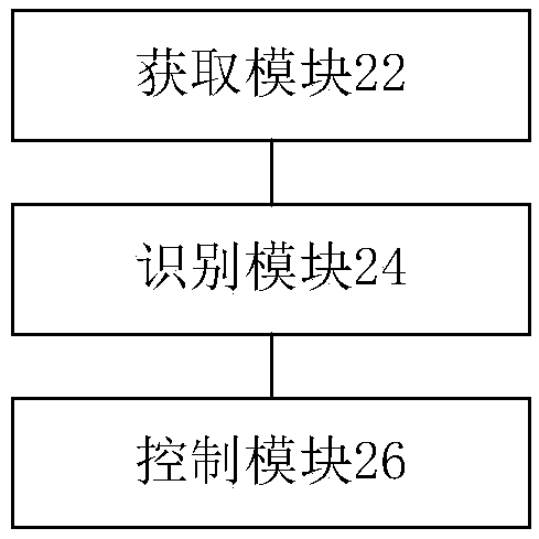 Smart home control method and device