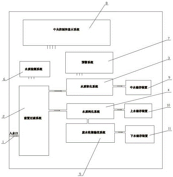 Household water quality classification water purification system