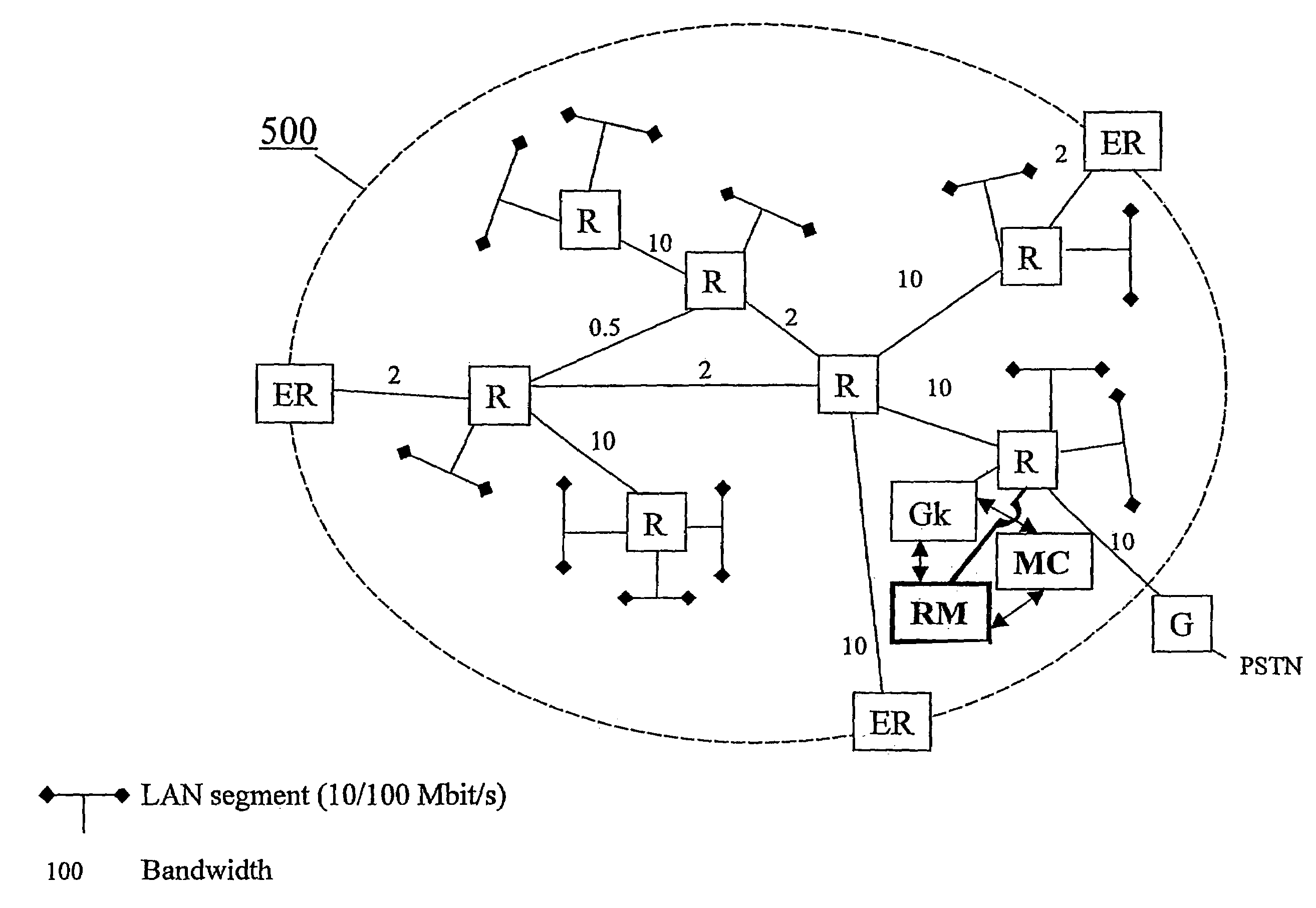 Method for, and a topology aware resource manager in an IP-telephony system