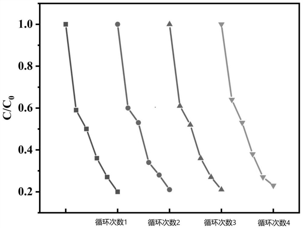 BiVO4/MoS2-coated GO composite photocatalytic material as well as preparation method and application thereof