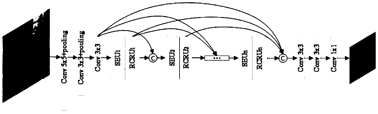 Crowd number counting method and system based on scale adaptive network