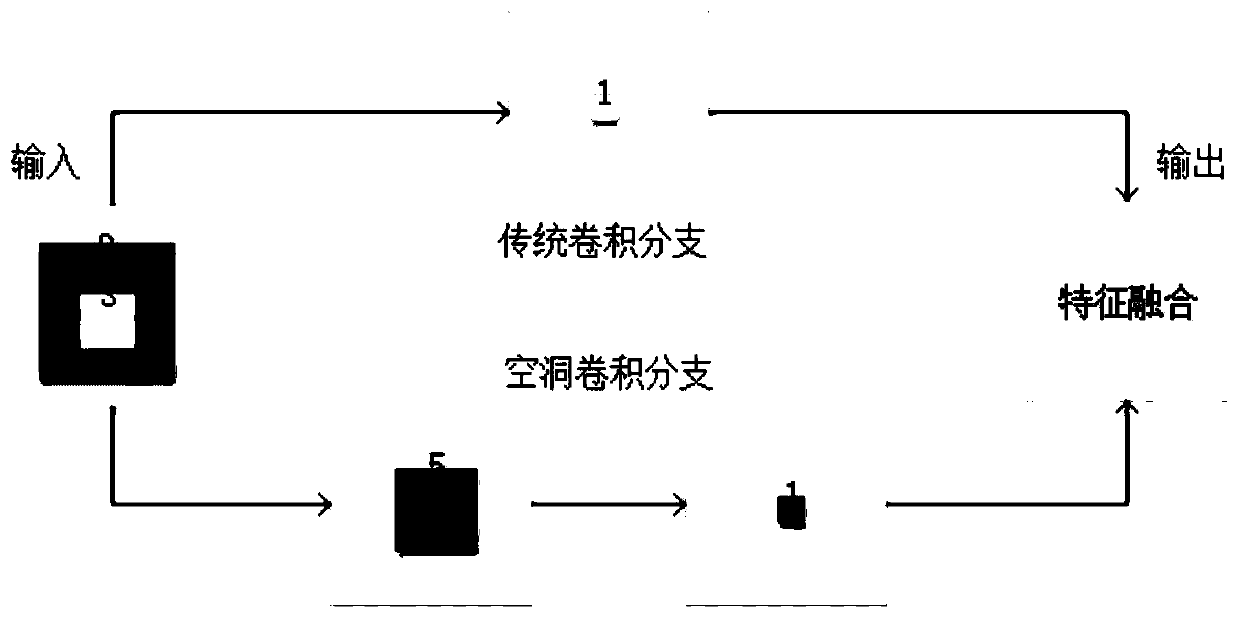 Crowd number counting method and system based on scale adaptive network