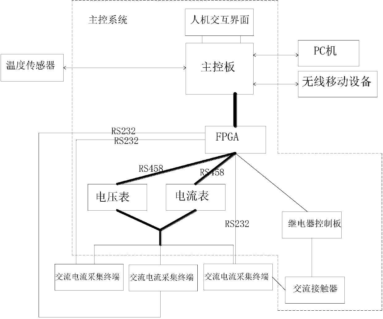 Aging test equipment for electronic products