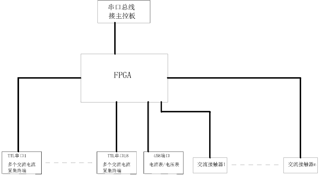 Aging test equipment for electronic products