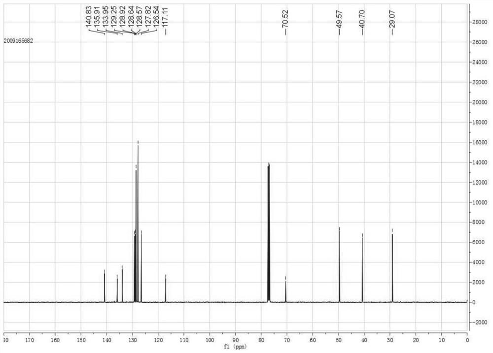 The synthetic method of α-cyano quaternary carbon substituted tetrahydroisoquinoline compound