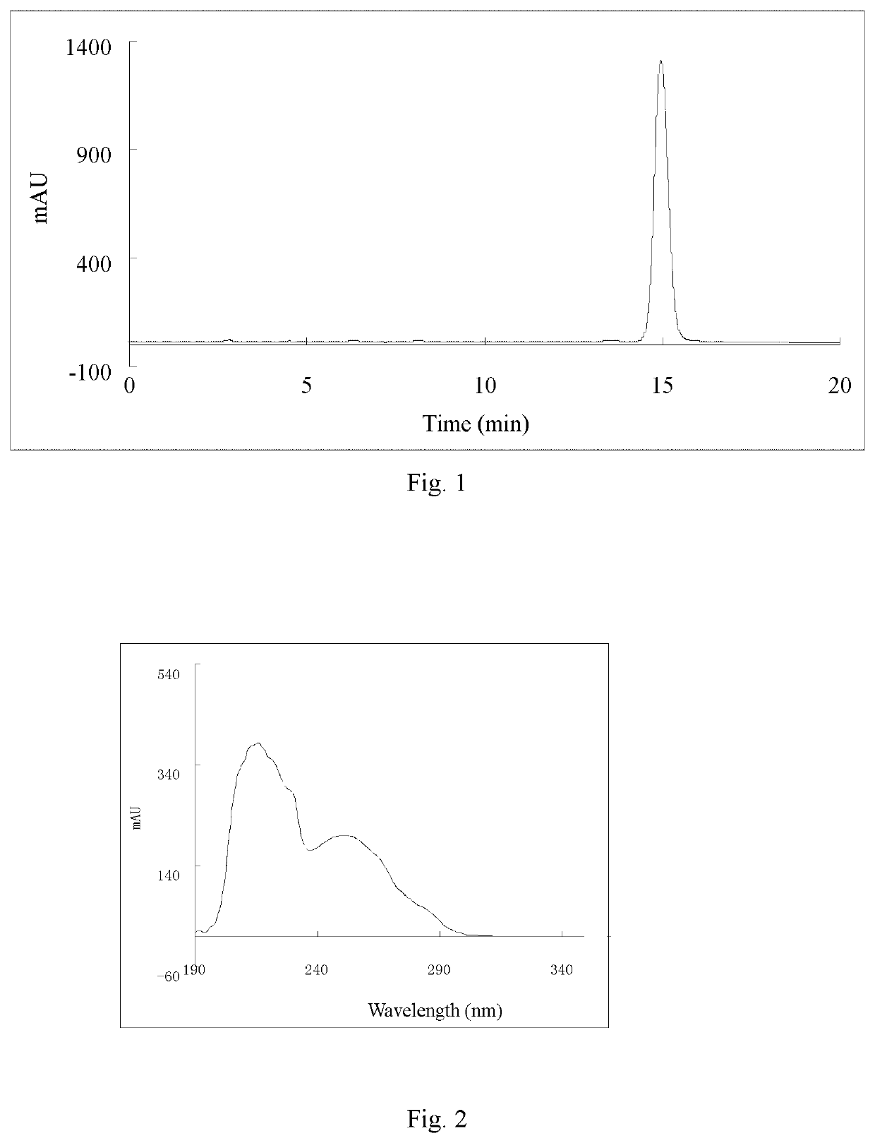 Phthalide derivative, preparation method and use thereof