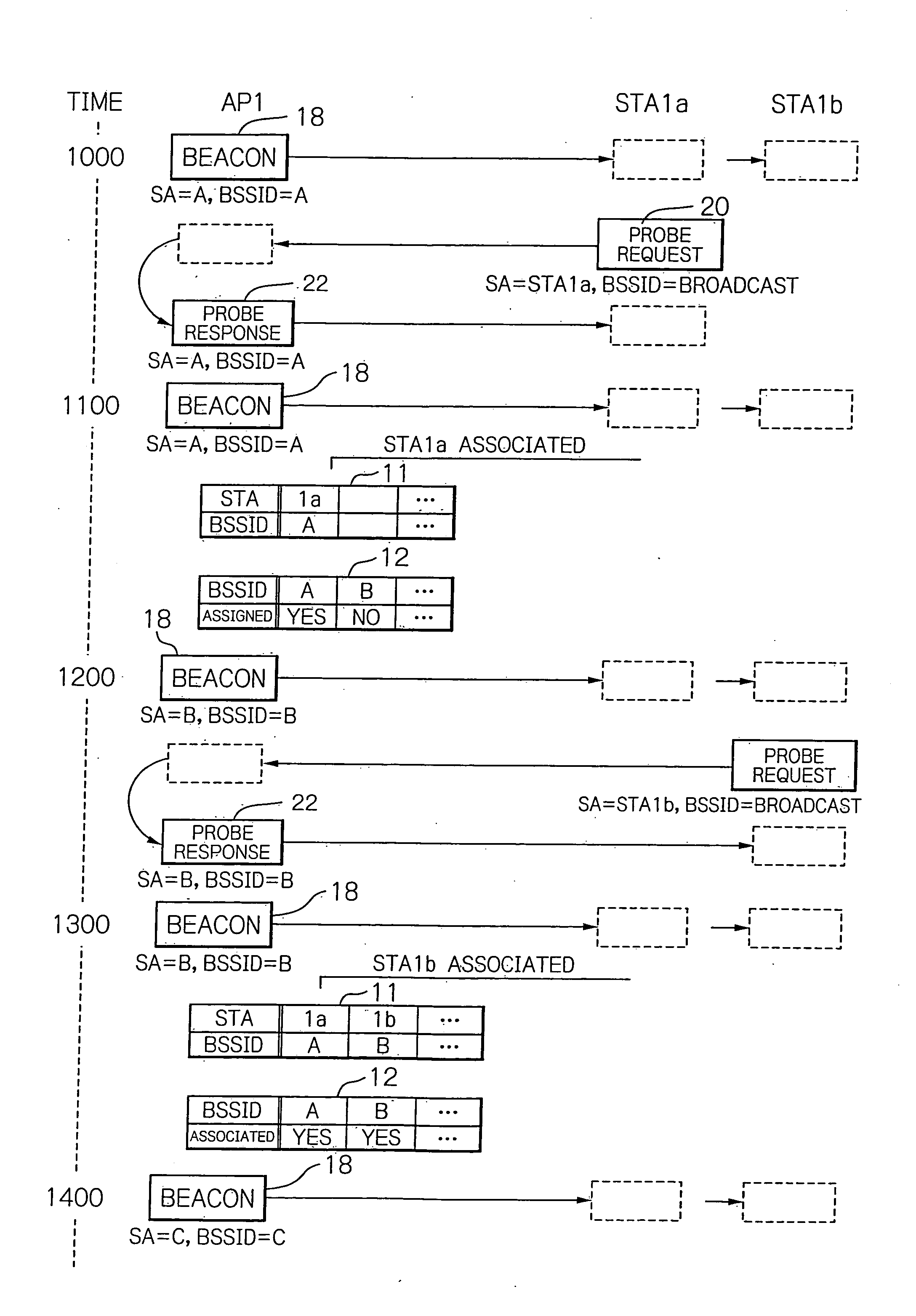 Handover method in wireless LAN by assigning an identification code to a mobile station