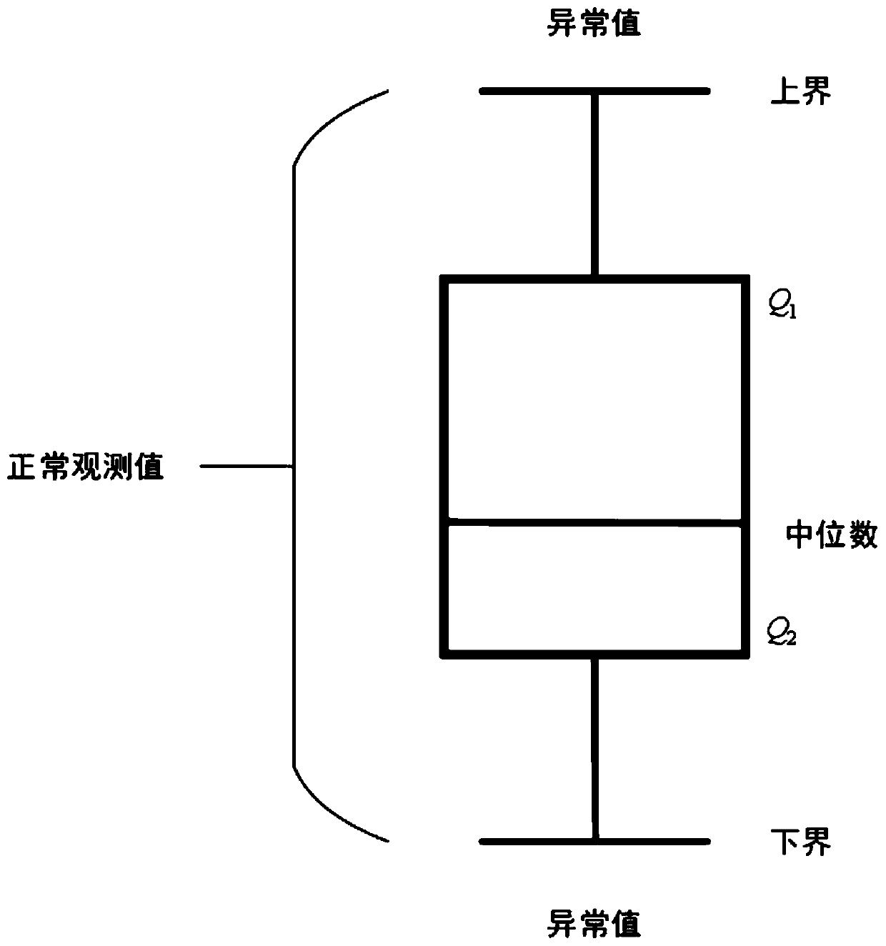 VMD-GRU-based short-term wind speed prediction method