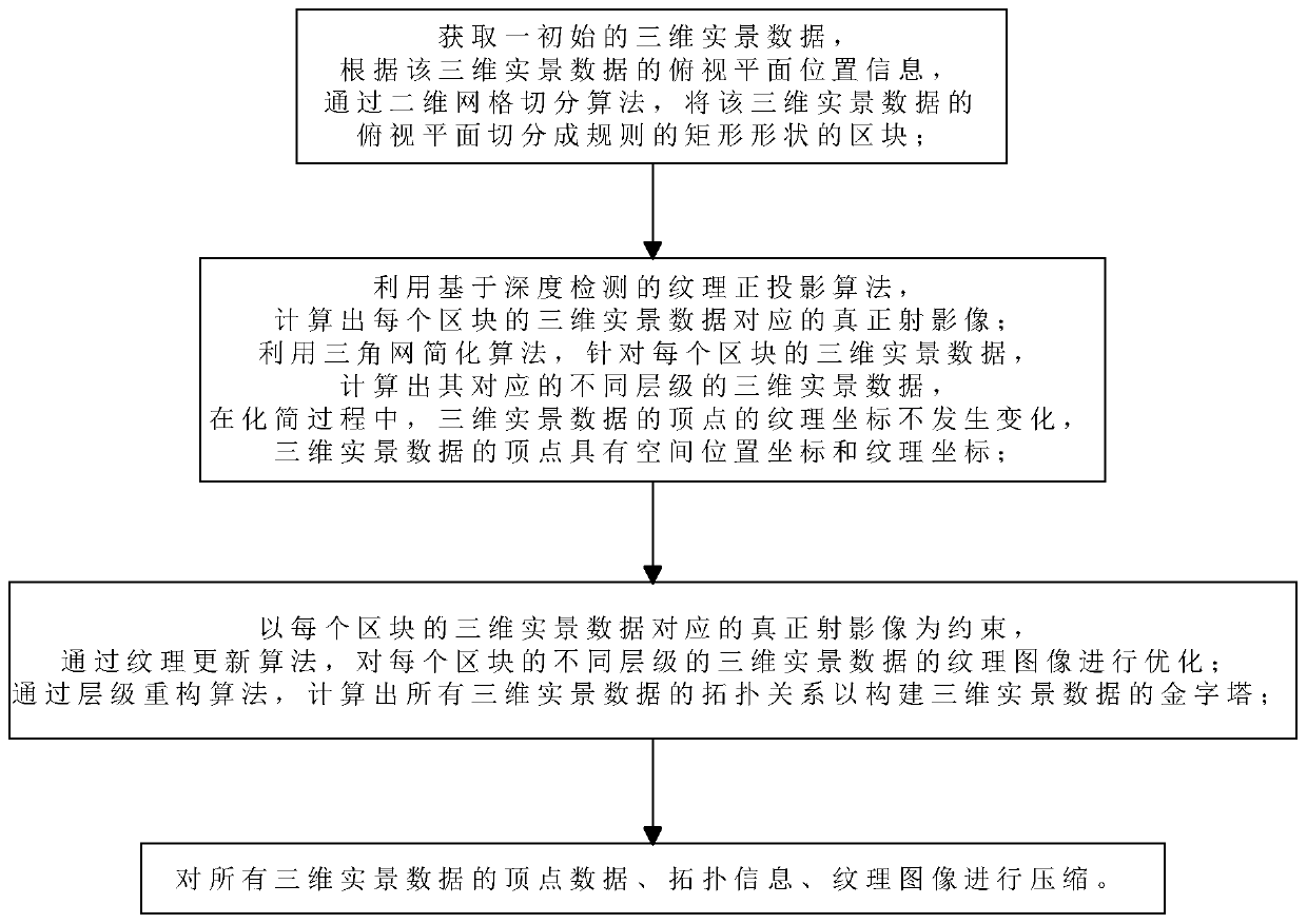 Hierarchical construction method suitable for rapid visualization of massive three-dimensional live-action data