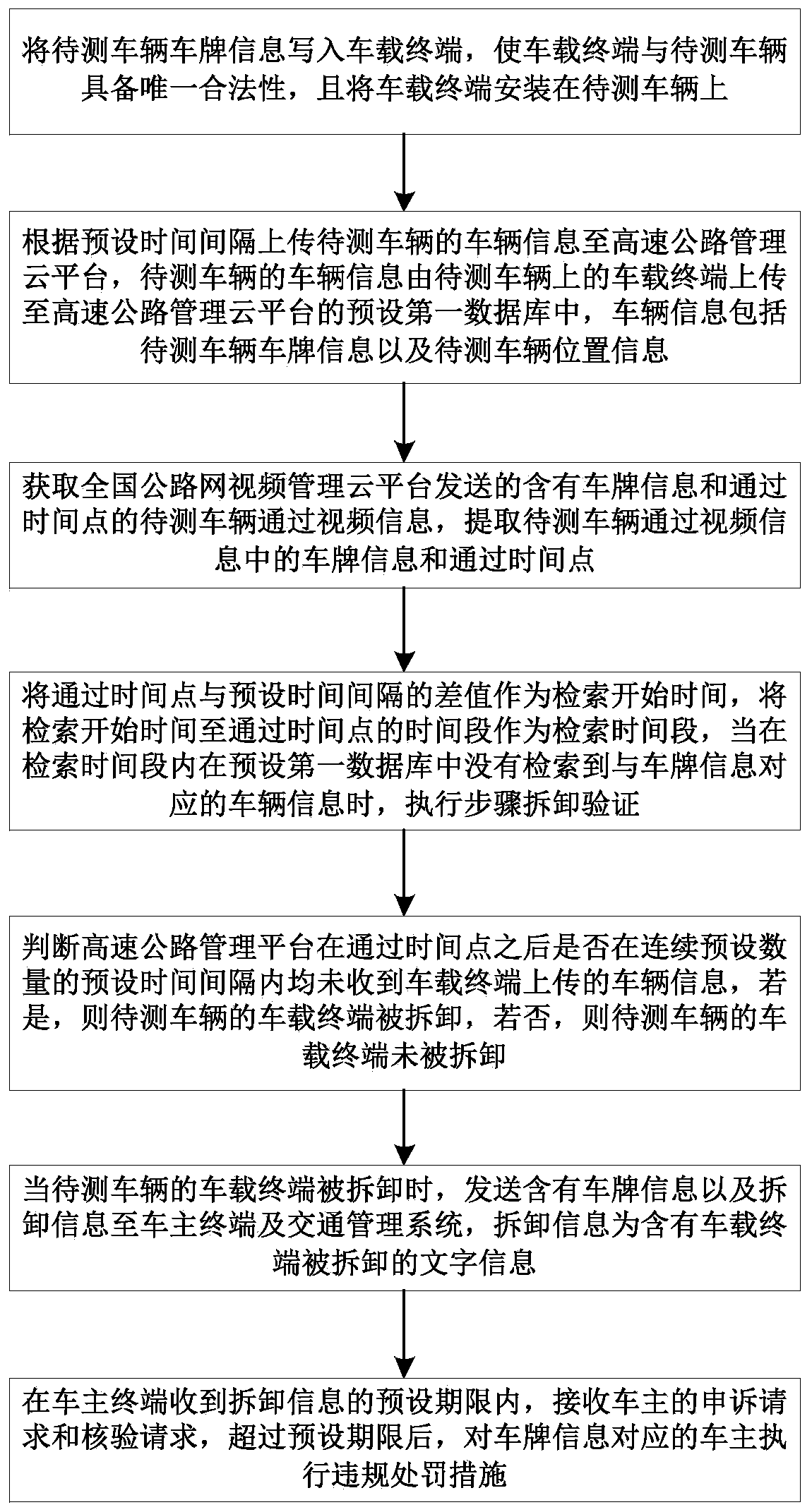 Anti-disassembly method and equipment for vehicle terminal based on express highway toll collection, and medium