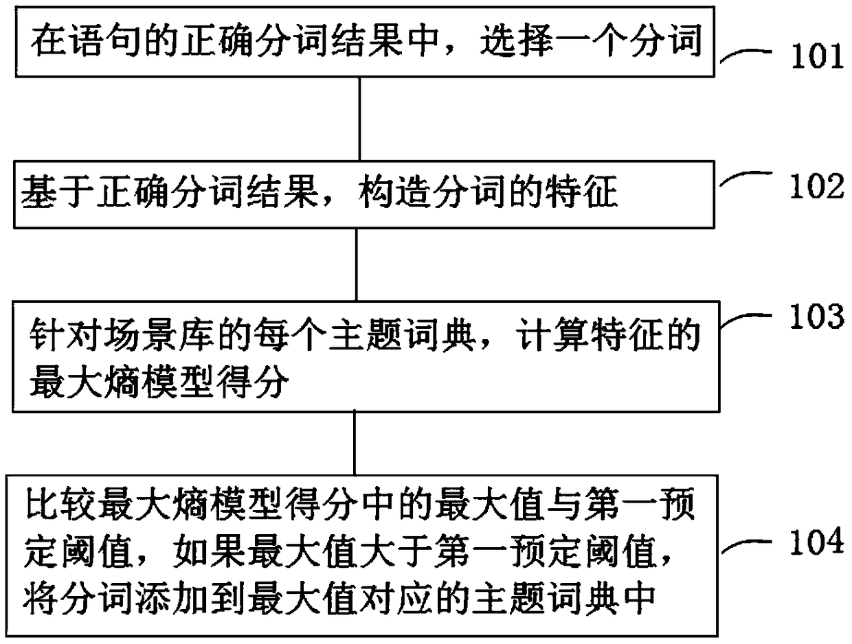 Method and system for updating Chinese word segmentation scene database