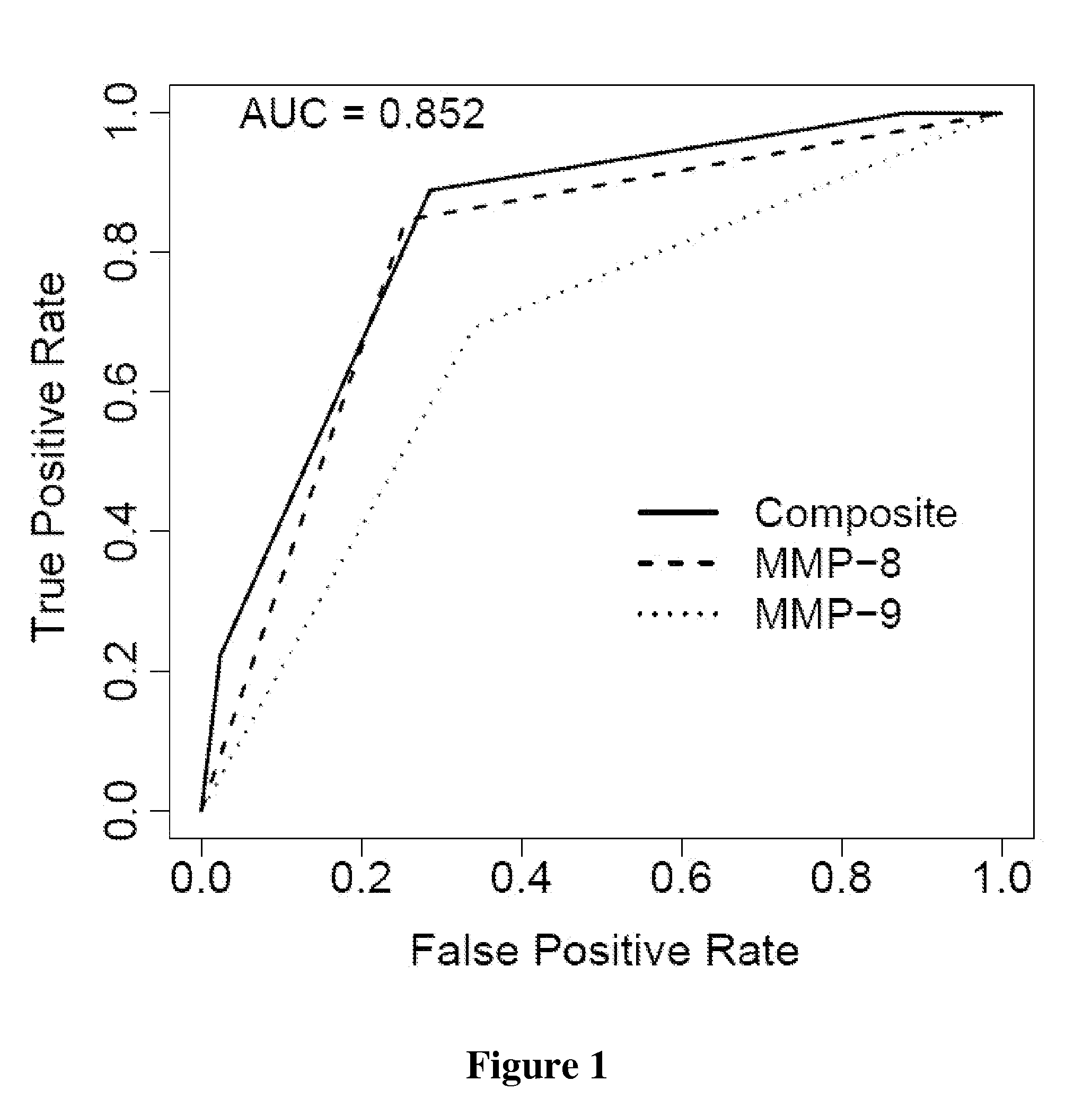 Multi-Analyte Analysis of Saliva Biomarkers as Predictors of Periodontal and Pre-Implant Disease